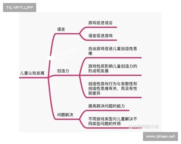 如何运用OBGG提升游戏理解与策略思维能力的有效方法 如何运用OBGG提升游戏理解与策略思维能力的有效方法