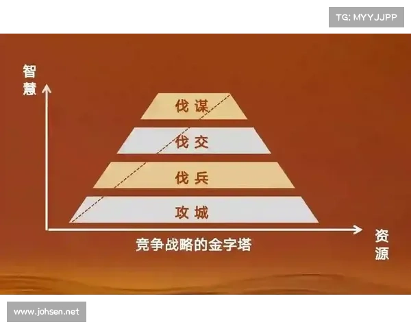 六杀争夺战中如何制定最佳战术并实现持续胜利之道与资源控制策略 六杀争夺战中如何制定最佳战术并实现持续胜利之道与资源控制策略