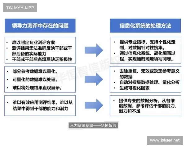 整合用户研究数据的五大最佳实践方法助力精准决策与创新设计